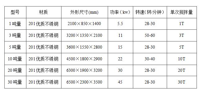 真石漆設備技術(shù)參數