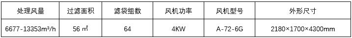 大型除塵器技術(shù)參數