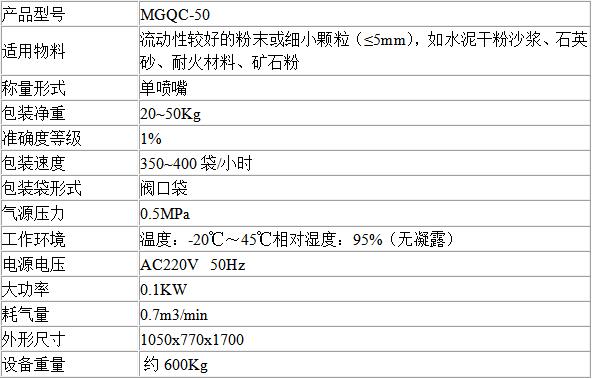 氣吹式包裝機技術(shù)參數