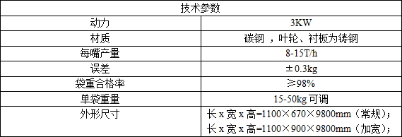 葉輪式閥口包裝機技術(shù)參數