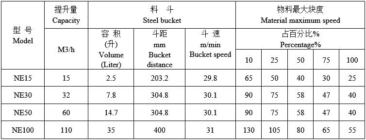 技術(shù)參數