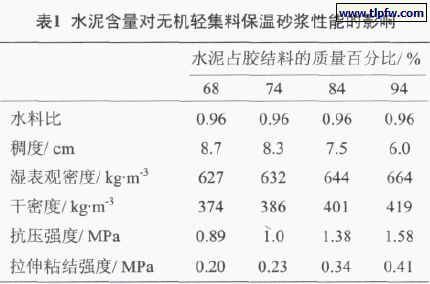 水泥含量對無(wú)機輕集料保溫砂漿性能的影響