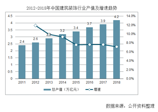 【行業(yè)熱點(diǎn)】行業(yè)洞察預計裝配式裝修市場(chǎng)規模將突破6300億！