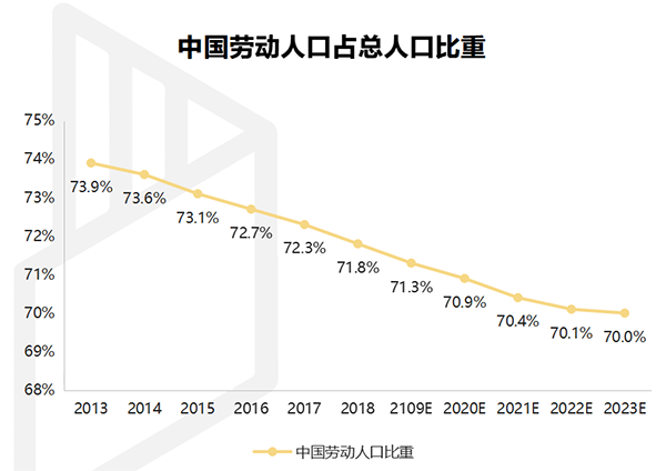 【行業(yè)熱點(diǎn)】行業(yè)洞察預計裝配式裝修市場(chǎng)規模將突破6300億！
