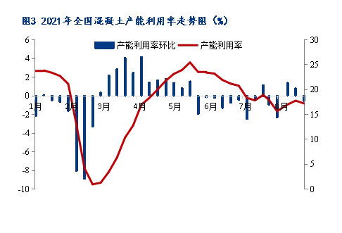 8月砂石價(jià)格同比上漲3.1%，金九銀十旺季來(lái)臨，砂石行情利好上揚