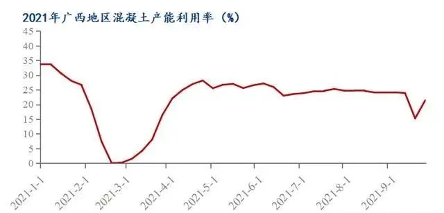 廣西受眾多因素影響，砂石價(jià)格小幅震蕩！四季度砂石行情展望