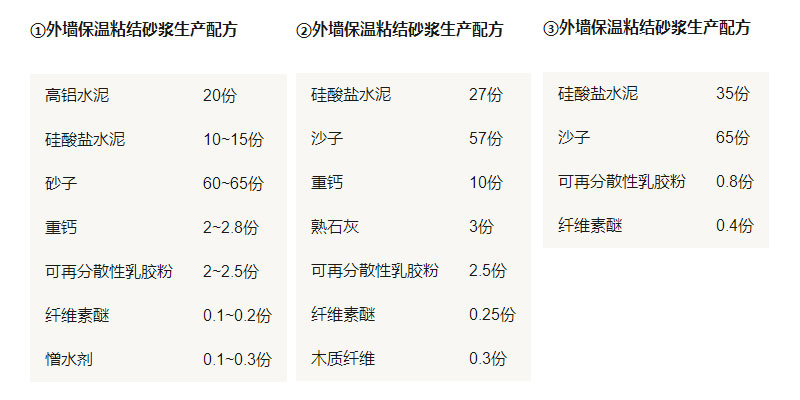 保溫砂漿設備廠(chǎng)家分享外墻保溫粘結砂漿配方