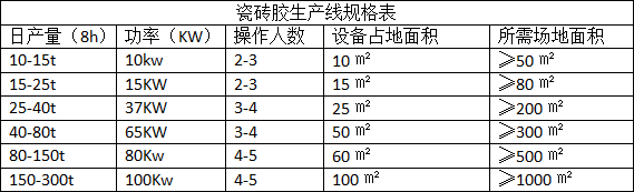 瓷磚膠生產(chǎn)線(xiàn)規格表